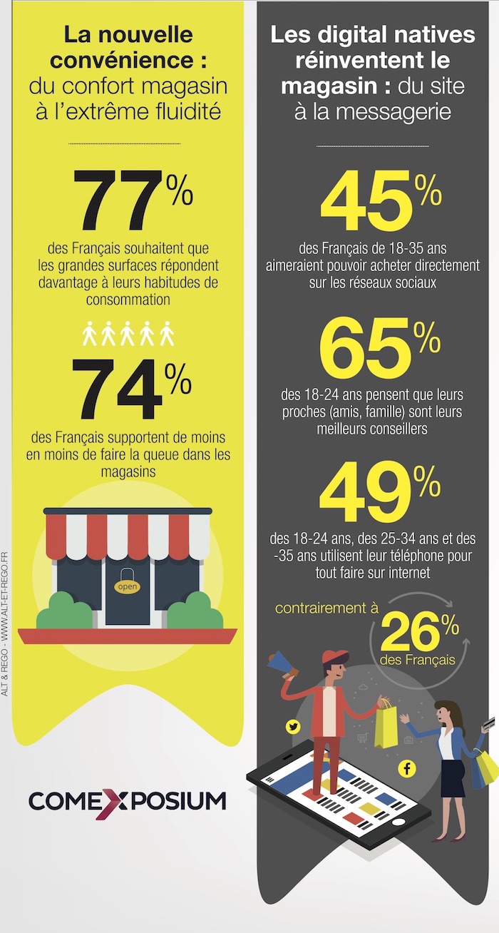 Infographie Paris Retail Week Havas Paris-2