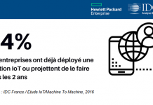 L’adoption du « Edge Computing » en France : état des lieux