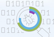 88% des applications Java sous la menace des attaques