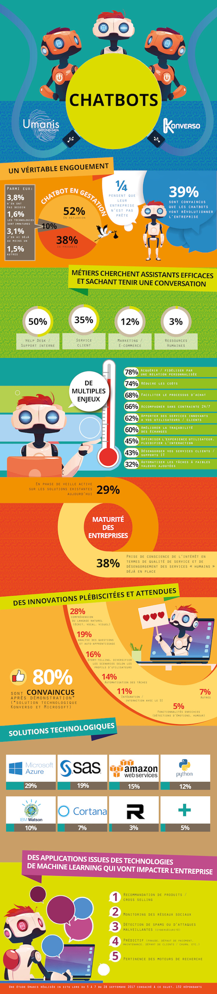 infographie-chatbots-01-01-01