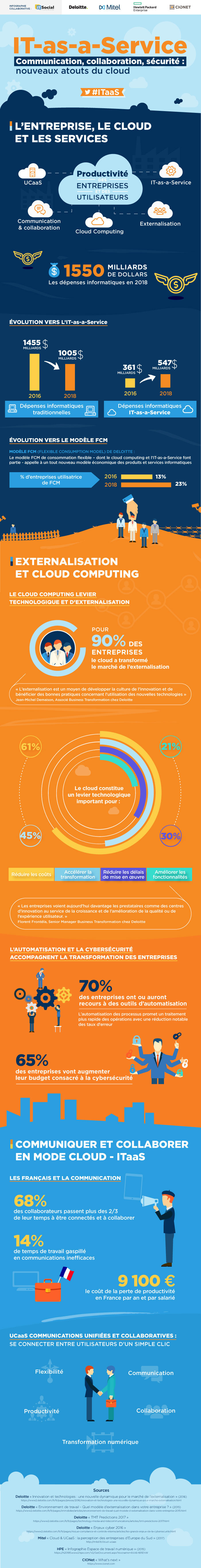 ITSOCIAL_MITEL_HPE_infographie