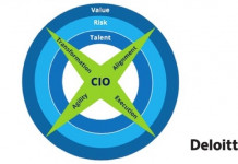 Les 4 faces du rôle du DSI (Deloitte)