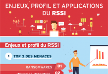 Enjeux, Profils et Applications du RSSI : Infographie Collaborative