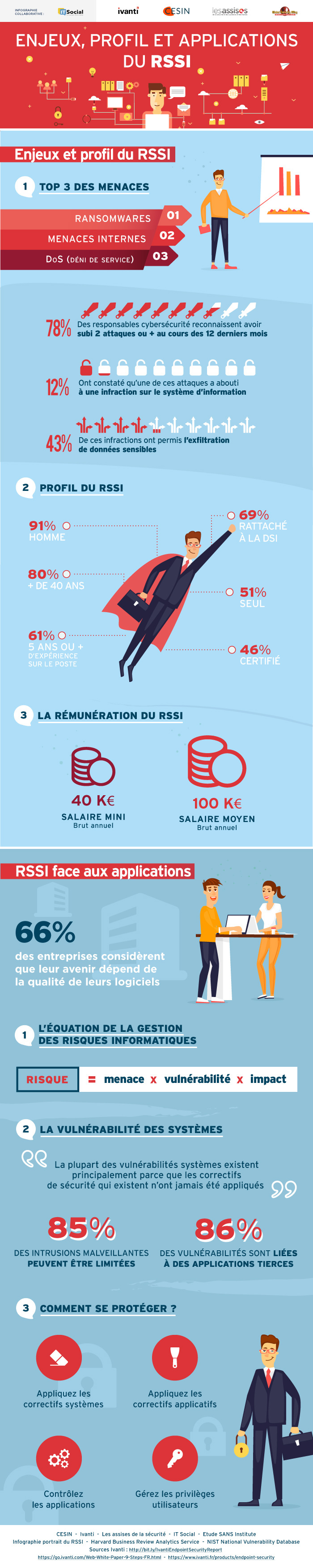 infographie-enjeux-profil-rssi-1