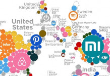 Startups : où sont les licornes ? Avec le Top 10 des licornes dans le monde