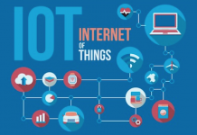 L’IoT en 2022 : business as usual