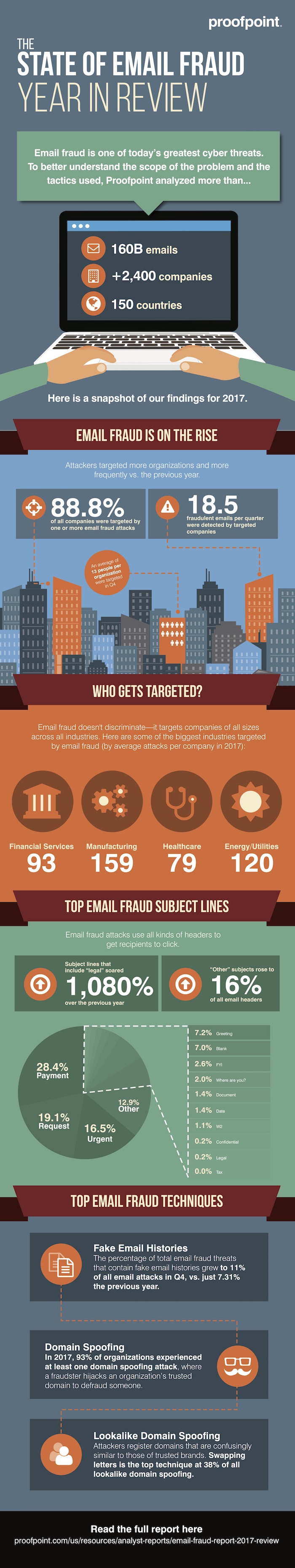pfpt-us-ig-email-fraud-review-180212