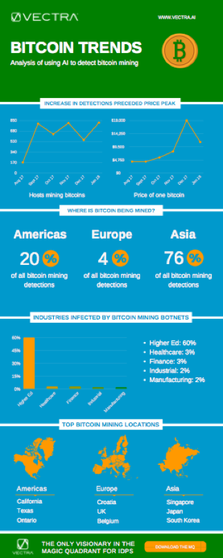 Bitcoin-trends