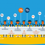 Relation entre la DSI et ses fournisseurs : 3) Quels supports du fournisseur ?