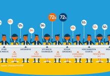 Relation entre la DSI et ses fournisseurs : 3) Quels supports du fournisseur ?