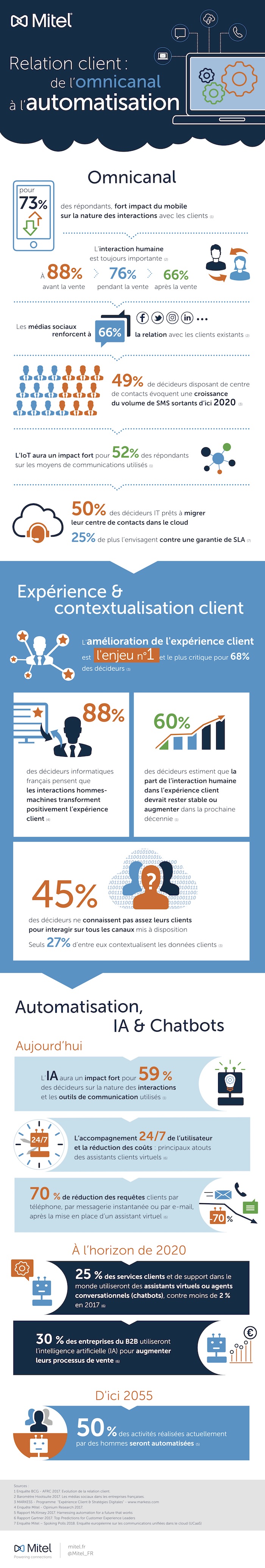 Infographie_Expérience-Client_v4
