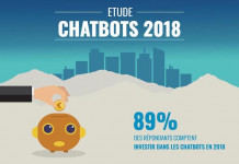 Chatbots : fortes attentes mais résultats mitigés (infographie)