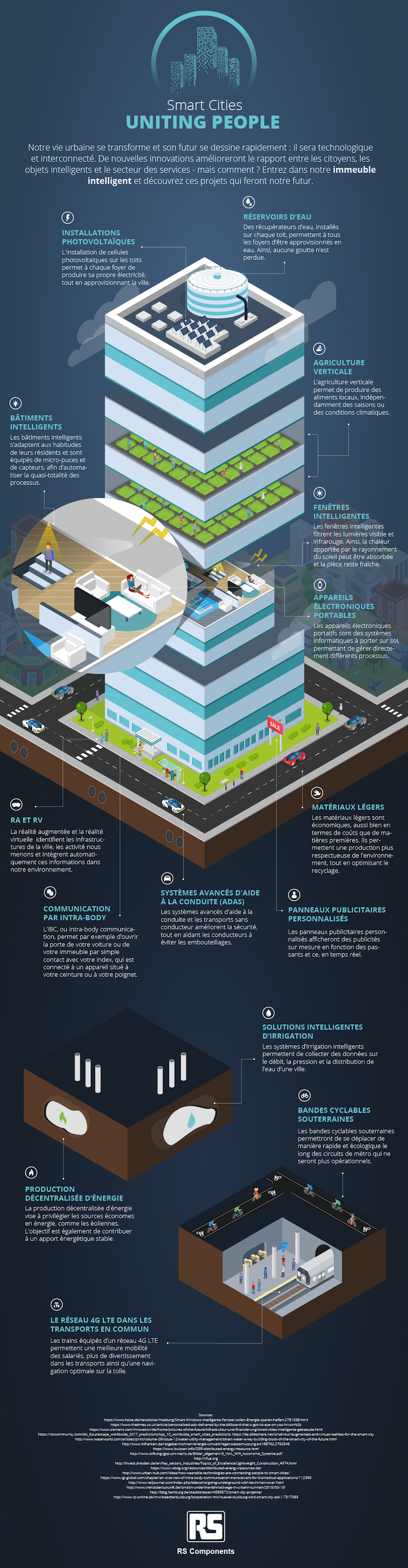 Smart-cities-infographic