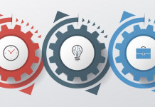 Les 6 domaines de la course à l’ingénierie 4.0 (BCG)