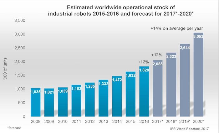 IFR_worldwide_Operational_Stock_2008_2020