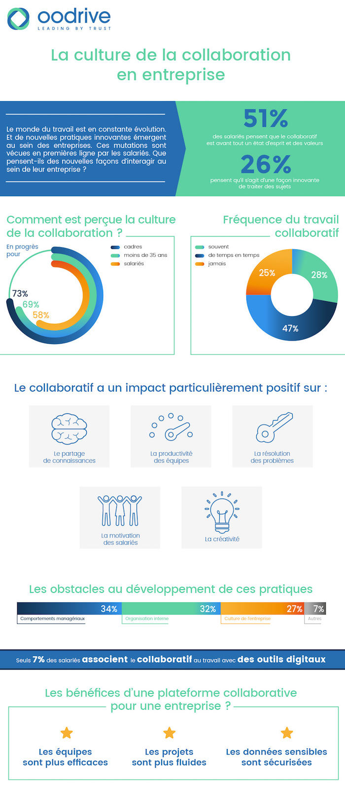 infographie-collaboration-entreprise-v2
