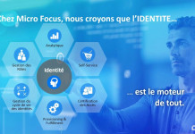 Gouvernance des identités : maîtrisez les droits et accès de vos utilisateurs