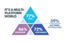 Stratégies multiplateformes pour transformation numérique