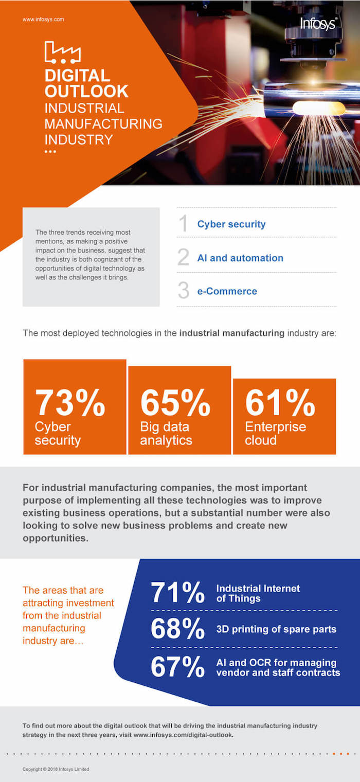 Industrial Infographic