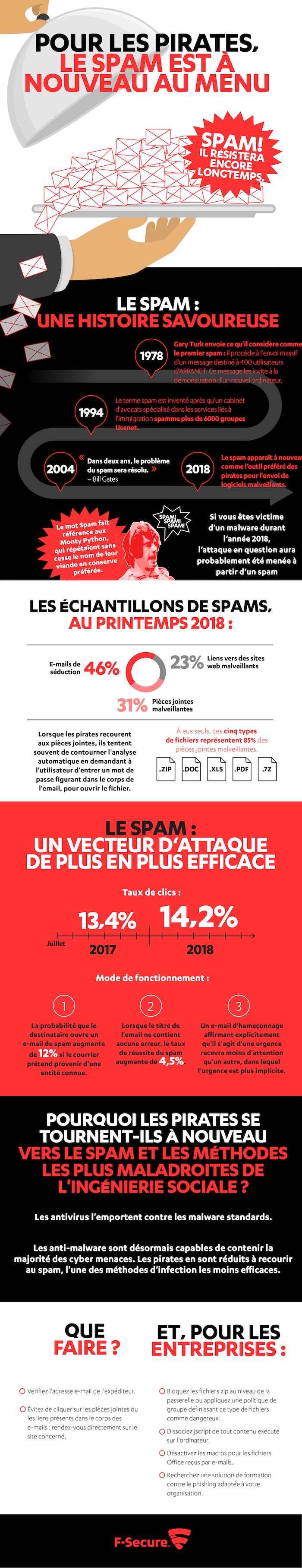 FR-F-Secure_Spam_Infographic