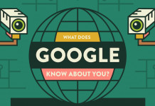 Qu’est-ce que Google sait de nous et comment ?