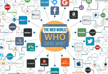 Qui se cache (plus ou moins) derrière les géants du web ? (infographie)