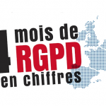4 mois de RGPD selon la CNIL, 13 000 DPO et 3 767 plaintes