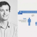 Enquête : Intelligence Artificielle et Marketing : état des lieux et projets