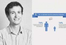 Enquête : Intelligence Artificielle et Marketing : état des lieux et projets