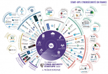 Les startups françaises de la cybersécurité manquent d’ambition… et d’imagination
