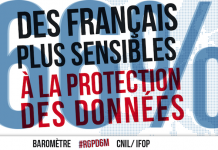 La CNIL fait le bilan à 6 mois du RGPD