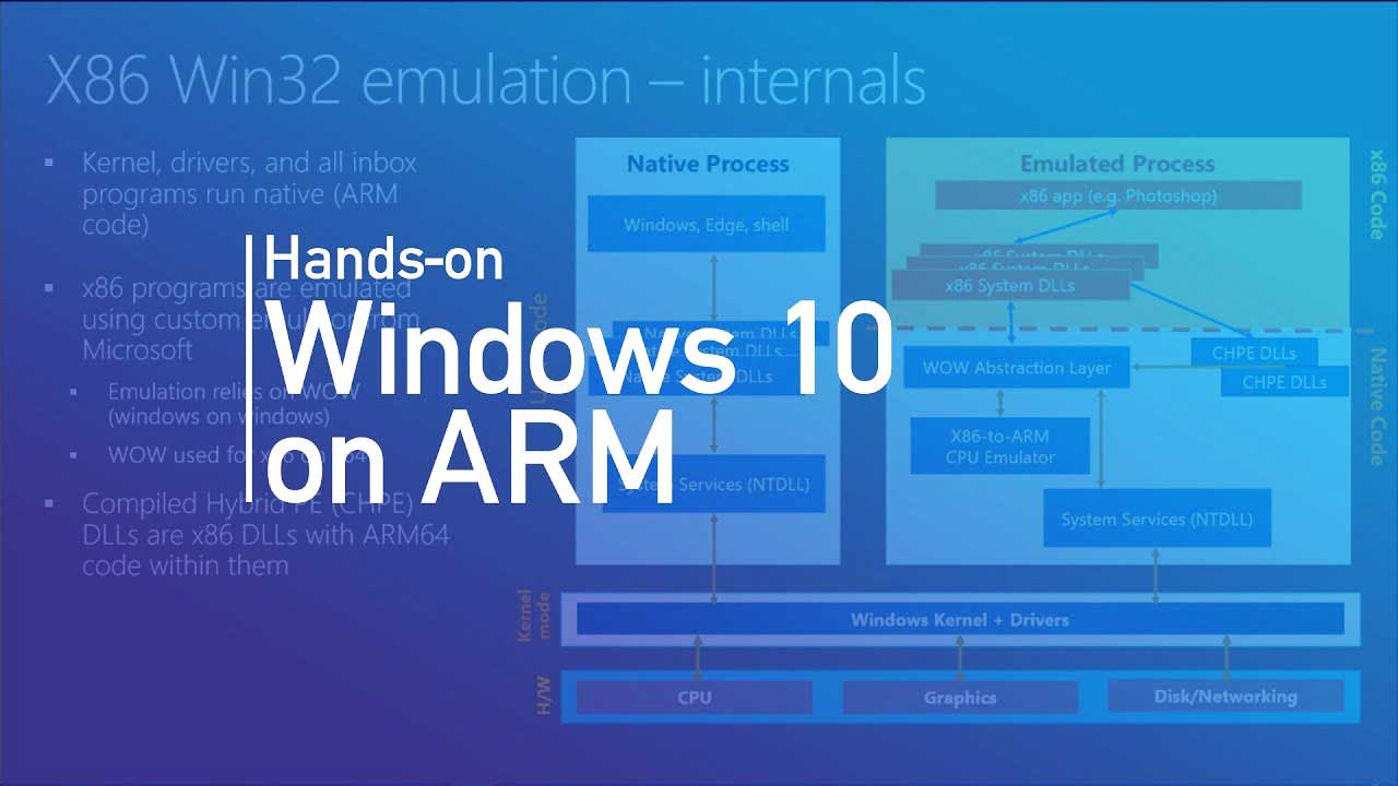 Arm 64 что это. Windows Arm. Windows 10 Arm. Arm и x86. Arm 10.