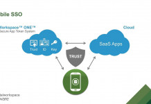 VMware Workspace ONE