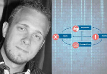 Cap sur les architectures réactives