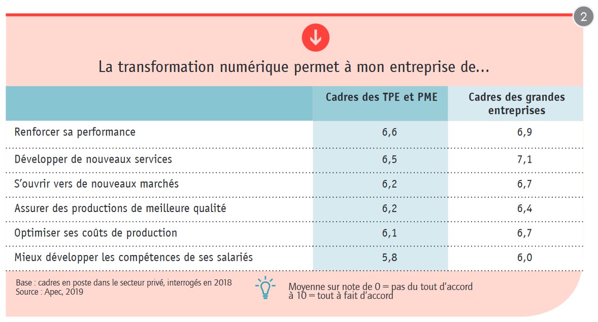 TransfoNum-PME