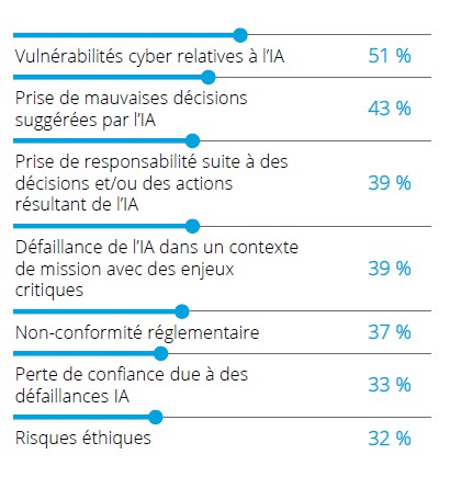 risquesIA-Deloitte