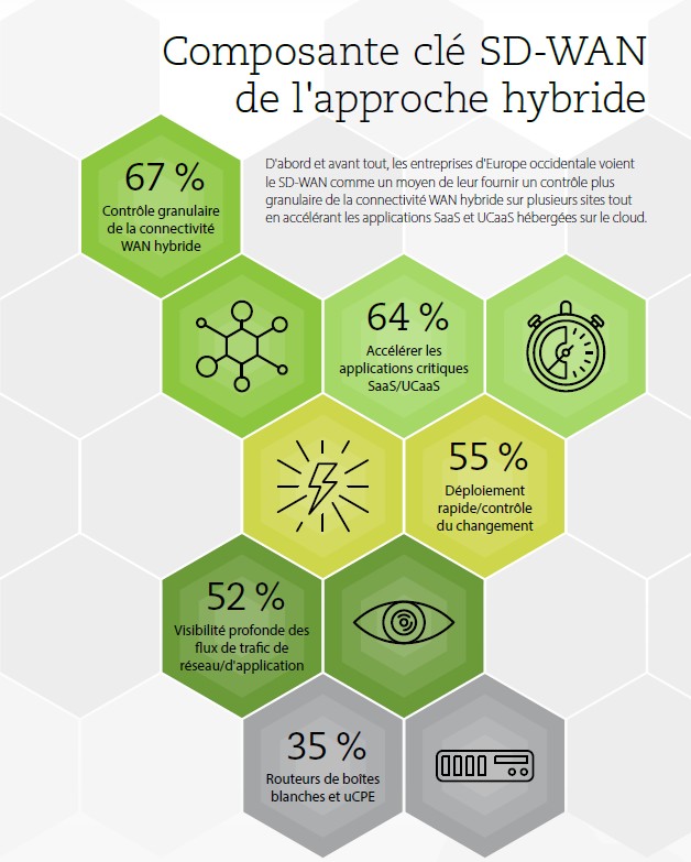 Centurylink-infographie3