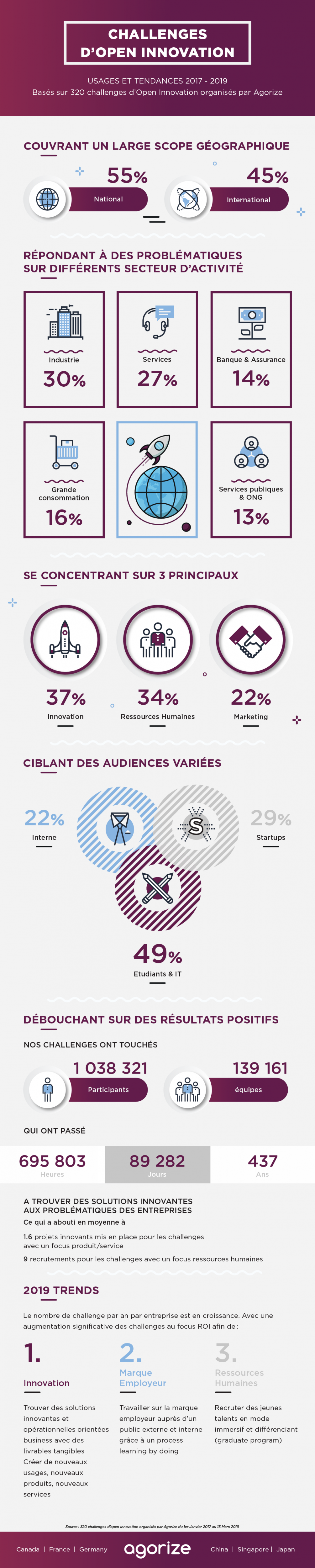 Infographie-open innovation