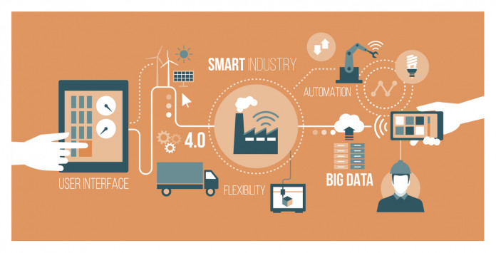 Smart industry