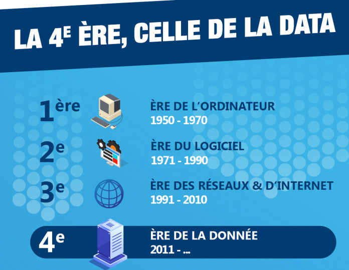 4è ère
