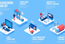 Dans quelle mesure votre organisation comprend-elle l’exposition au risque des IoT ?