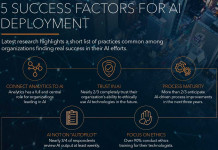 Cinq facteurs clés qui favorisent une adoption réussie de l’IA