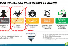 Comment protéger efficacement les Endpoint (serveurs et postes de travail)?