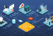 L’Automatisation intelligente des processus sera au cœur des modèles d’exploitation des entreprises de demain