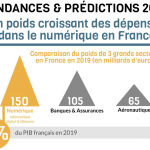 Tendances & prédictions 2022 : Un poids croissant des dépenses dans le numérique en France