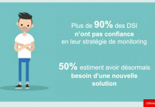 Les DSI vont-elles disrupter leurs IT Management