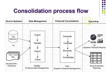Hyperion Financial Management