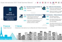 75 % des petites entreprises françaises accélèrent leur transformation numérique en raison de la pandémie