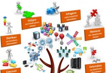 Quels seront les nouveaux modèles d’organisation dans la « nouvelle normalité »