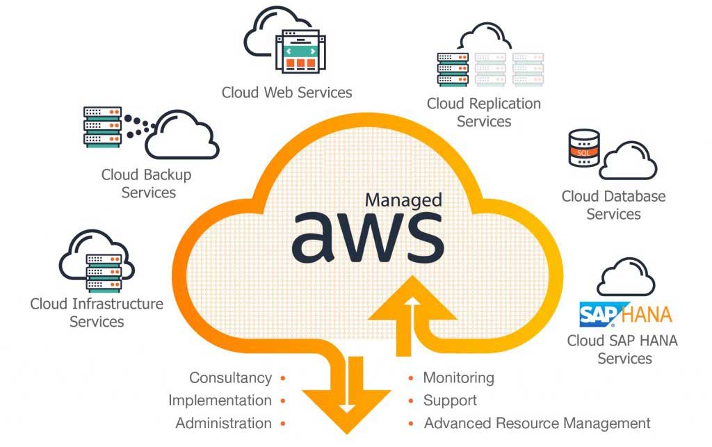 AWS utilise l’apprentissage automatique pour alerter en cas d’anomalies ...